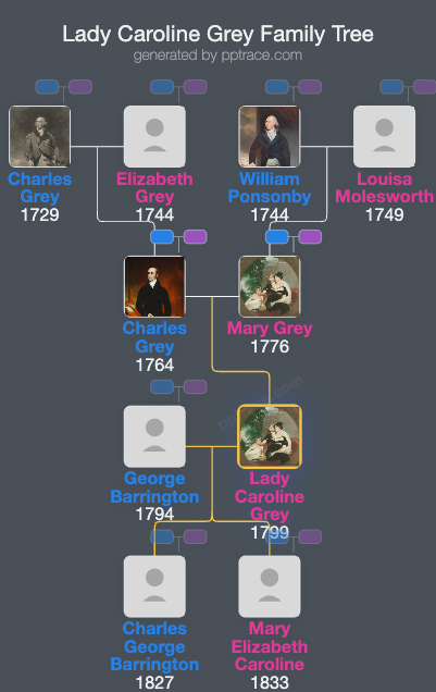 Lady Caroline Grey family tree overview