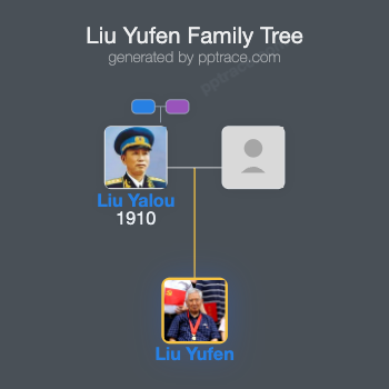 Liu Yufen family tree overview