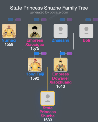 State Princess Shuzhe family tree overview
