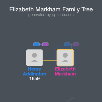Elizabeth Markham family tree overview