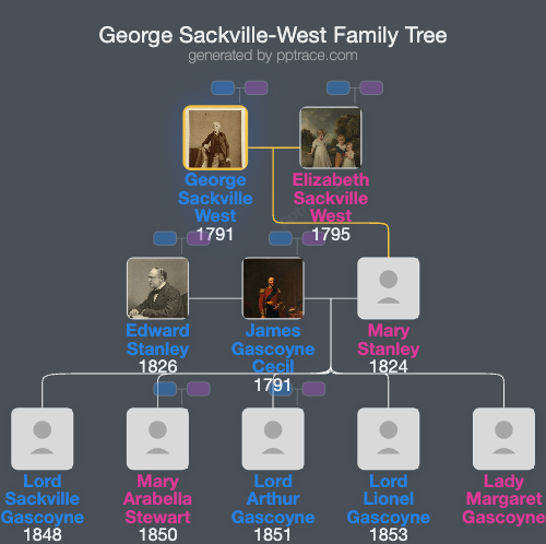 George Sackville-West, 5th Earl De La Warr family tree overview