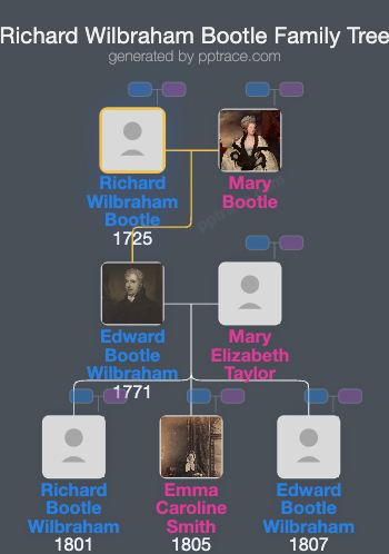 Richard Wilbraham Bootle family tree overview