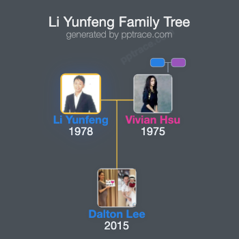 Li Yunfeng family tree overview