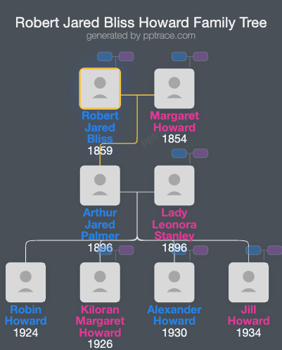 Robert Jared Bliss Howard family tree overview