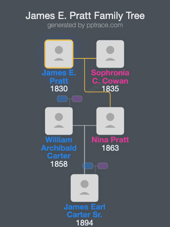James E. Pratt family tree overview