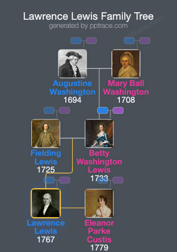 Lawrence Lewis family tree overview