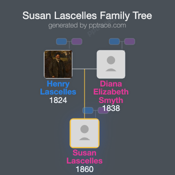 Susan Lascelles family tree overview