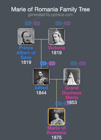 Marie Of Romania family tree overview