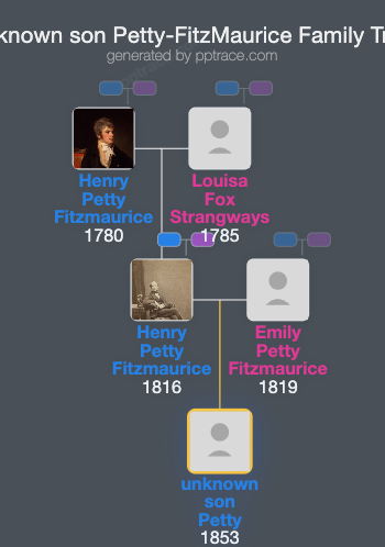 Unknown Son Petty-FitzMaurice family tree overview