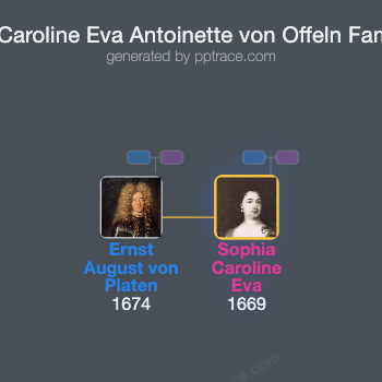 Sophia Caroline Eva Antoinette Von Offeln family tree overview