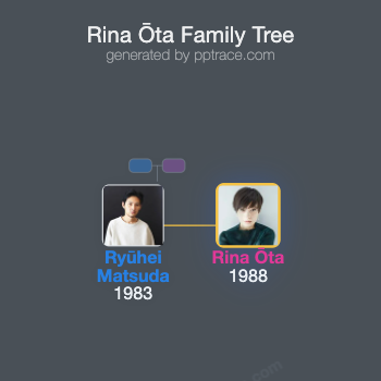 Rina Ōta family tree overview