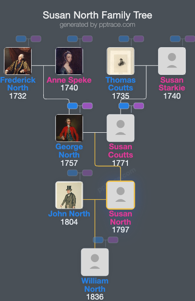 Susan North, Baroness North family tree overview