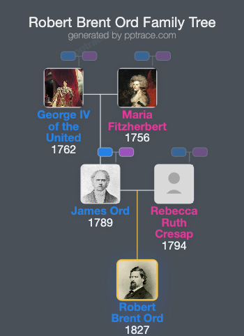 Robert Brent Ord family tree overview