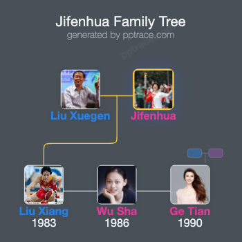 Jifenhua family tree overview