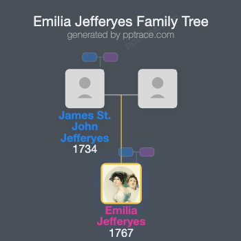 Emilia Jefferyes family tree overview