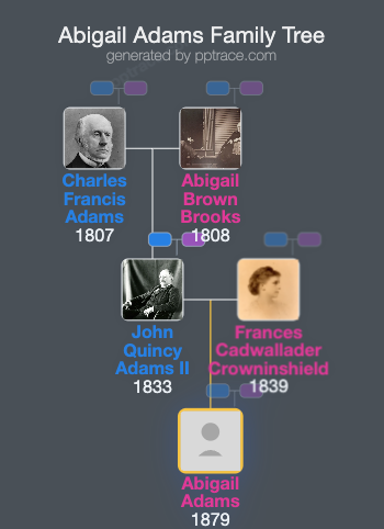 Abigail Adams family tree overview