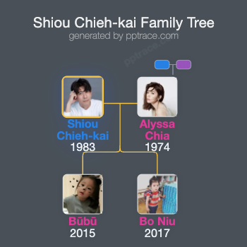 Shiou Chieh-kai family tree overview