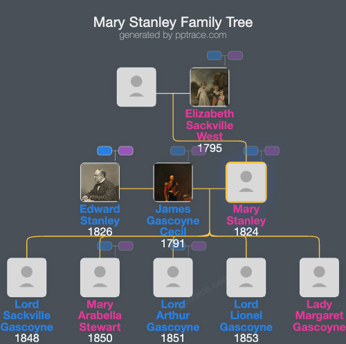 Mary Stanley, Lady Derby family tree overview