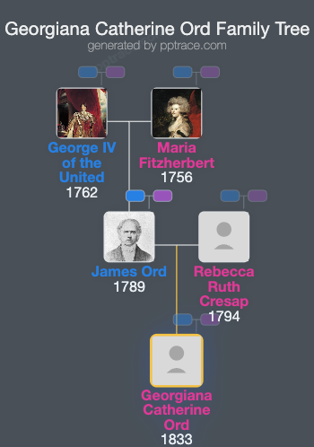 Georgiana Catherine Ord family tree overview