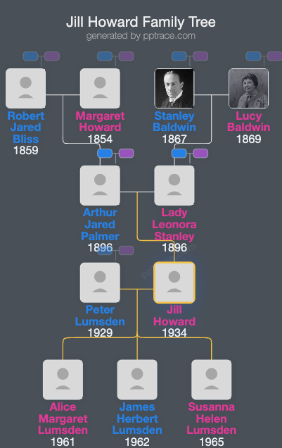 Jill Howard family tree overview