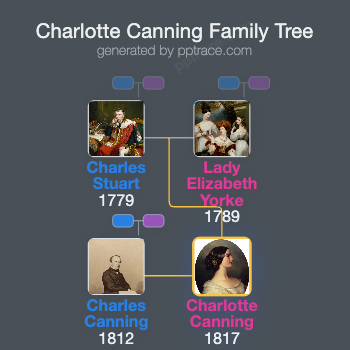 Charlotte Canning, Countess Canning family tree overview