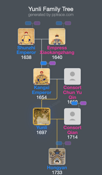 Yunli family tree overview