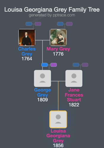 Louisa Georgiana Grey family tree overview