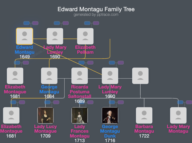 Edward Montagu family tree overview