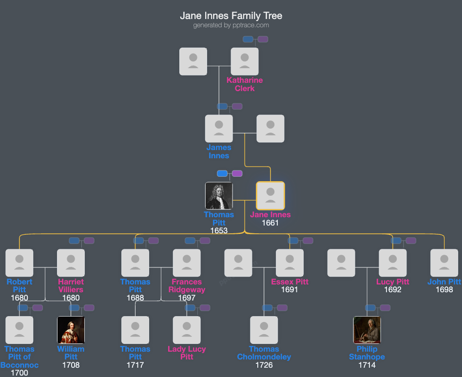 Jane Innes family tree overview