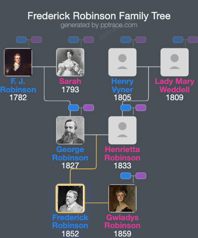 Frederick Robinson, 2nd Marquess Of Ripon family tree overview