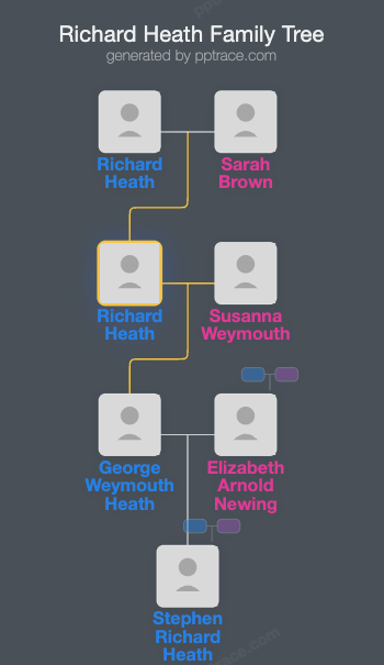 Richard Heath family tree overview