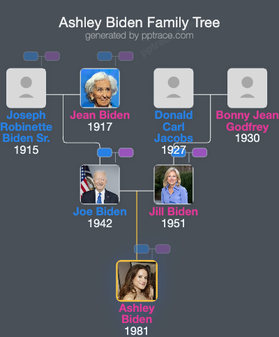Ashley Biden family tree overview