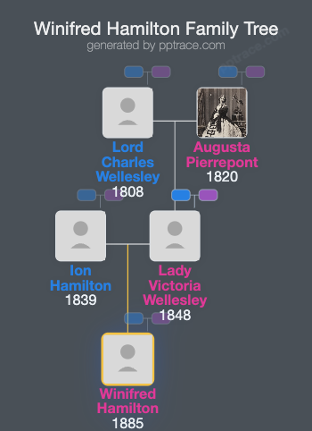 Winifred Hamilton family tree overview