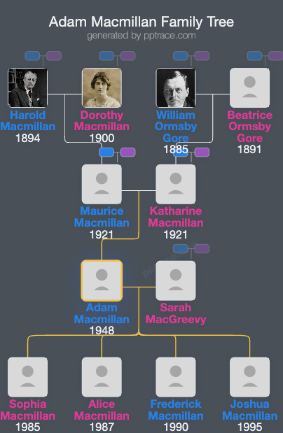 Adam Macmillan family tree overview