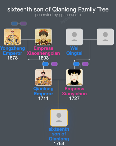 Sixteenth Son Of Qianlong family tree overview