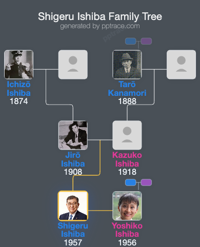 Shigeru Ishiba family tree overview