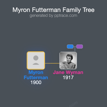 Myron Futterman family tree overview