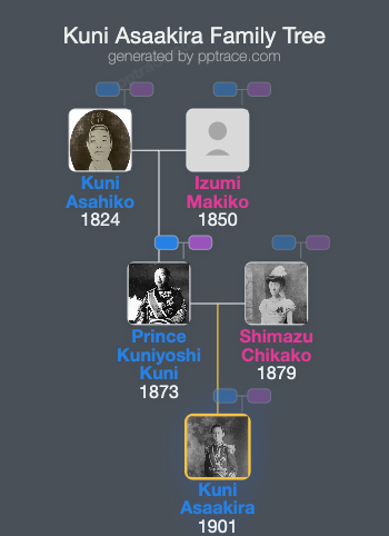 Kuni Asaakira family tree overview