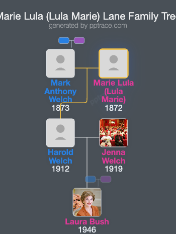 Marie Lula (Lula Marie) Lane family tree overview