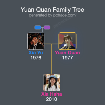 Yuan Quan family tree overview