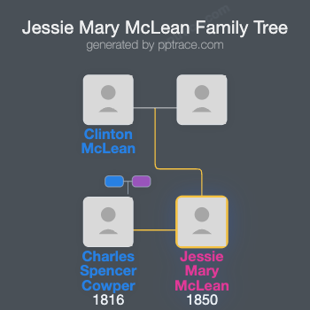 Jessie Mary McLean family tree overview