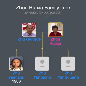 Zhou Ruixia family tree overview