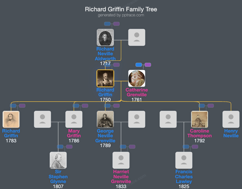 Richard Griffin, 2nd Baron Braybrooke family tree overview