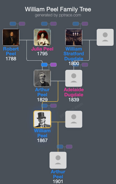 William Peel, 1st Earl Peel family tree overview