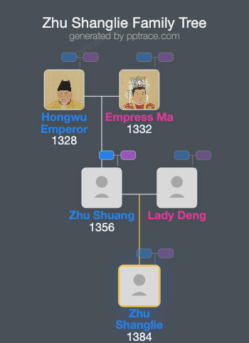 Zhu Shanglie family tree overview