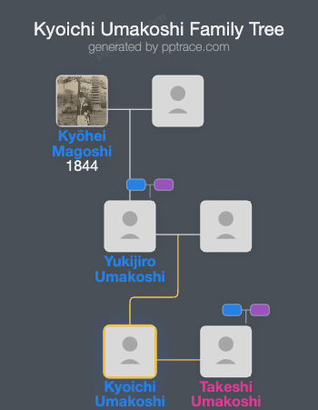 Kyoichi Umakoshi family tree overview