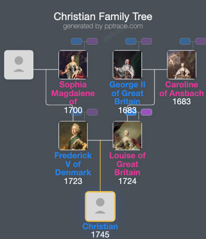 Christian, Crown Prince Of Denmark family tree overview