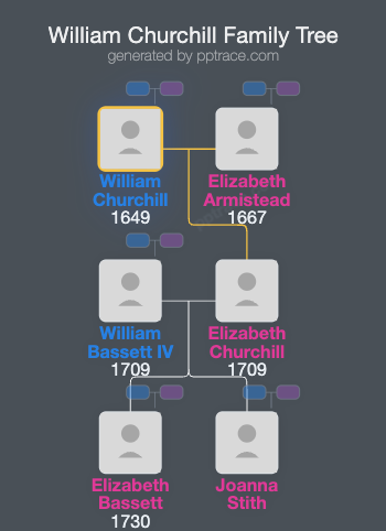 William Churchill family tree overview