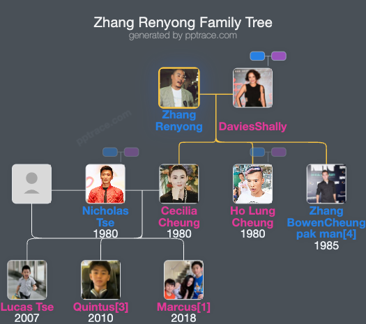 Zhang Renyong family tree overview