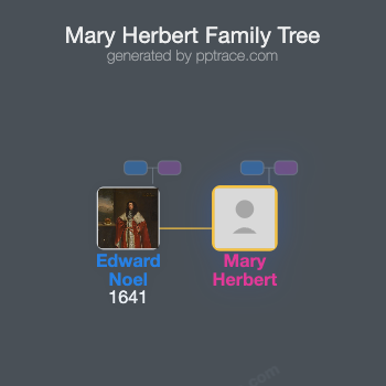 Mary Herbert family tree overview